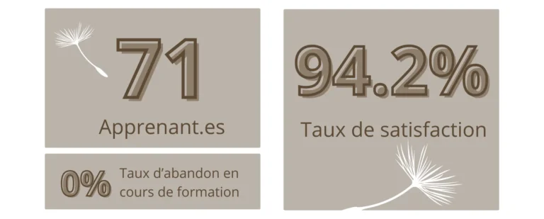 Indicateurs de performance 2024